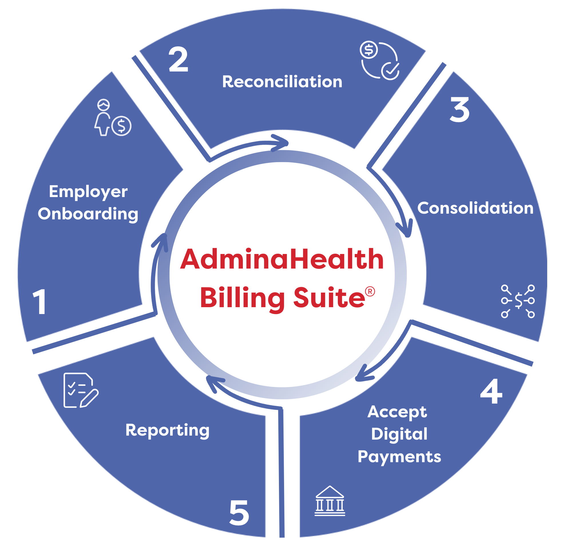 AdminaHealth Billing Suite for Carriers